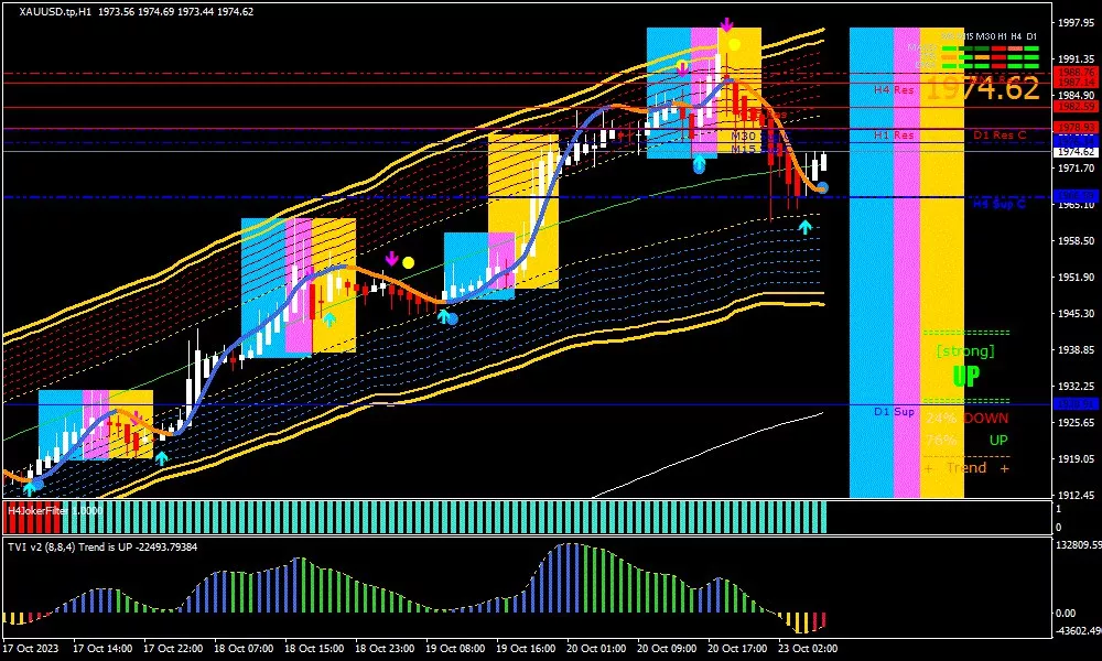 Gold, 23 Oktober 2023